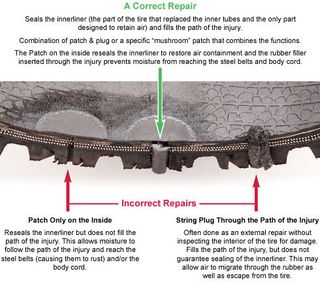 Tire Repair
