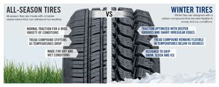 Seasonal tire change over or Wheel swap