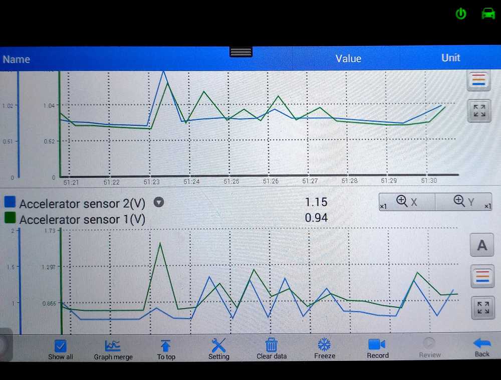 Fault Finding