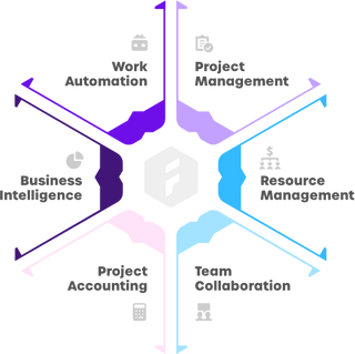 Intelligent Automation